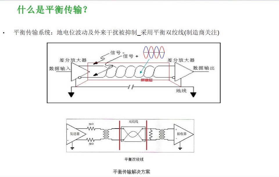 地電位波動(dòng)及外來干擾被抑制_采用平衡雙絞線-圖