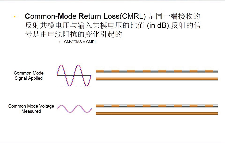 Common-Mode Return Loss(CMRL) 是同一端接收的反射共模電壓與輸入共模電壓的比值 (in dB).反射的信號(hào)是由電纜阻抗的變化引起的-圖