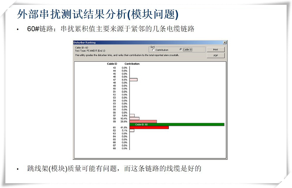 外部串?dāng)_測(cè)試結(jié)果分析(模塊問(wèn)題)-圖