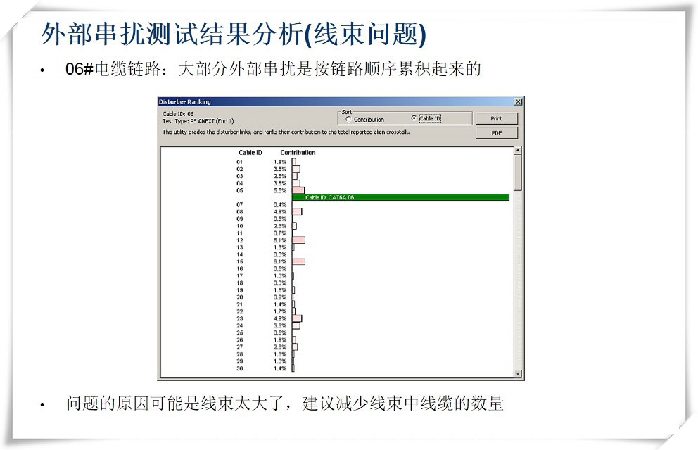 外部串?dāng)_測(cè)試結(jié)果分析(線束問(wèn)題)-圖