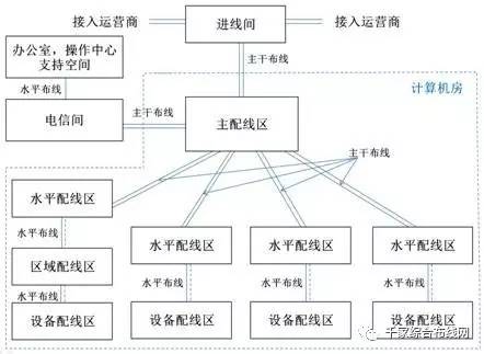 中型數(shù)據(jù)中心構(gòu)成