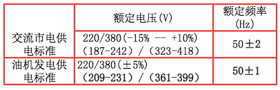 交流供電電壓、頻率及允許變化范圍