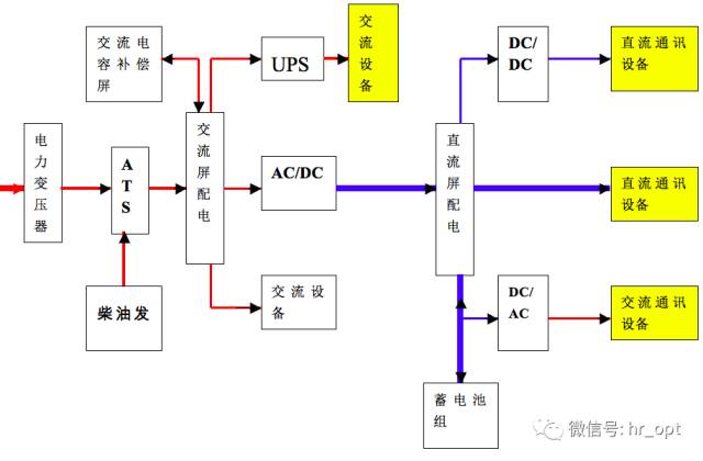 具體要求如下表。（單位：Ω）