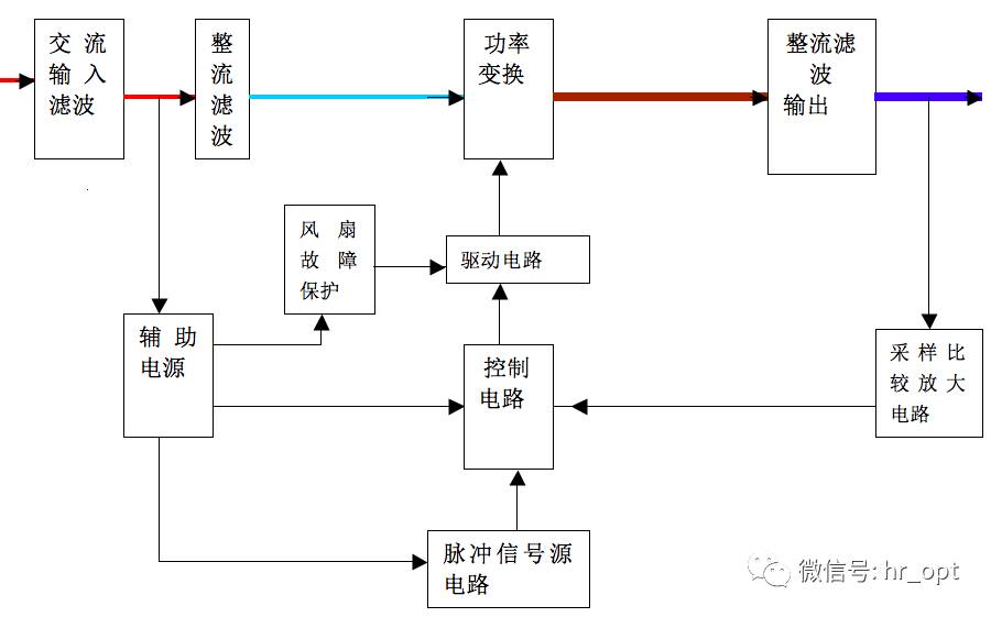 鉛酸蓄電池的結(jié)構(gòu)由正極、負(fù)極、電解質(zhì)、隔離物和電池槽組成。