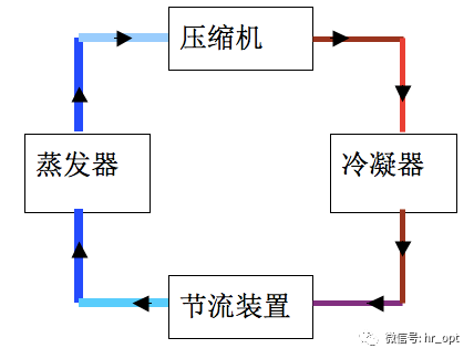 空調(diào)設(shè)備的構(gòu)造和工作原理